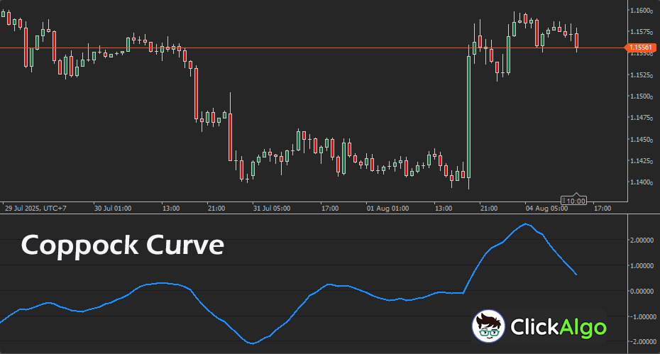 cTrader Coppock Curve Indicator